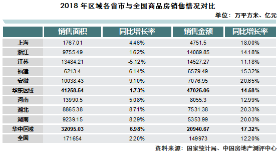 銷售情況對比