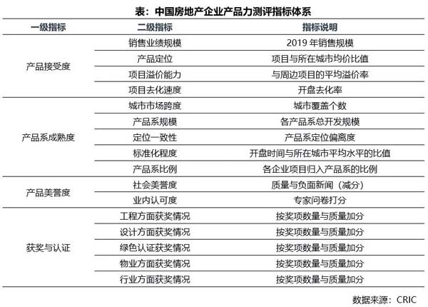 企業産品力